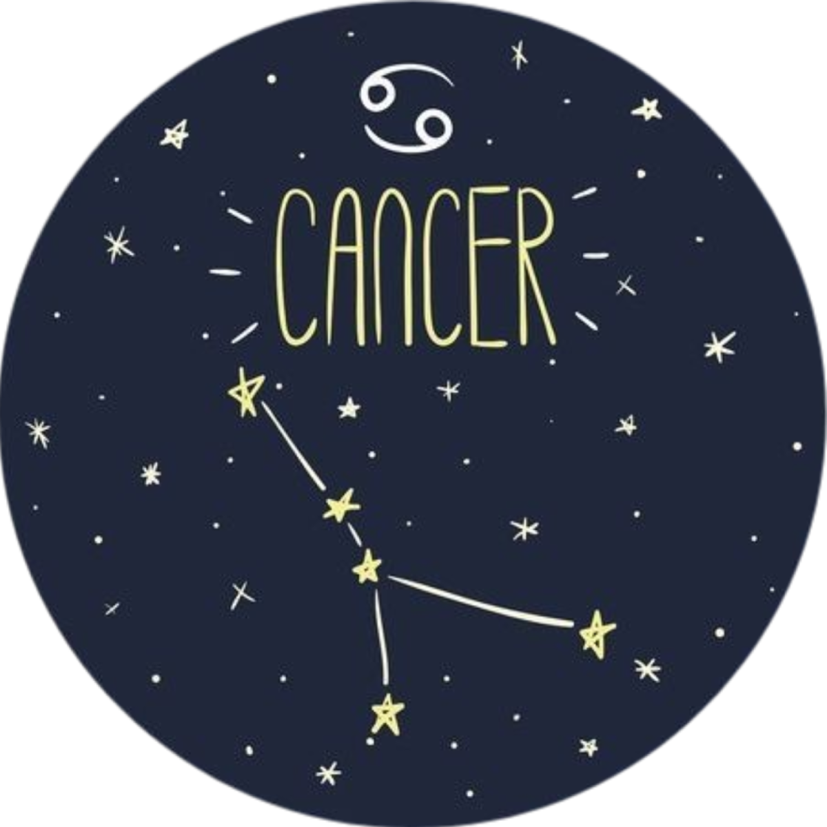 Знаки зодиака Cancer Созвездие