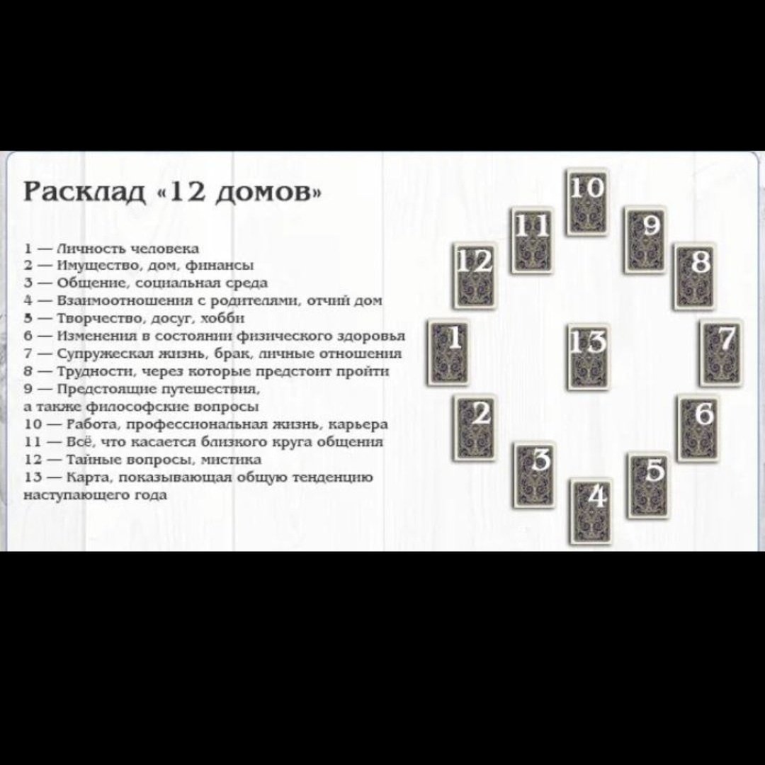 Египетская колода Таро