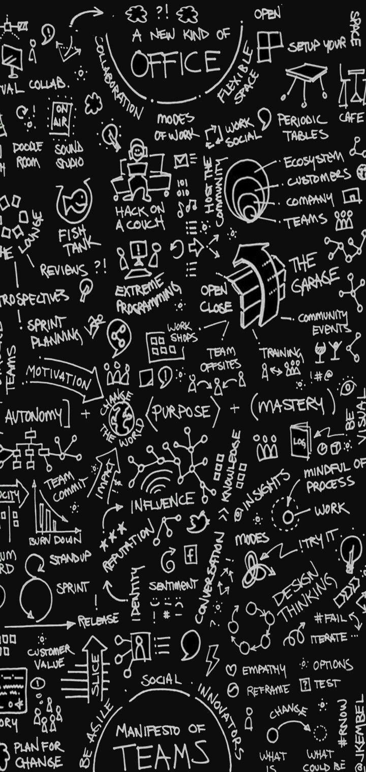 Математические обои на телефон