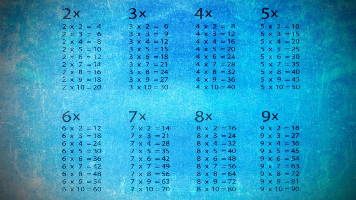 Таблица умножения