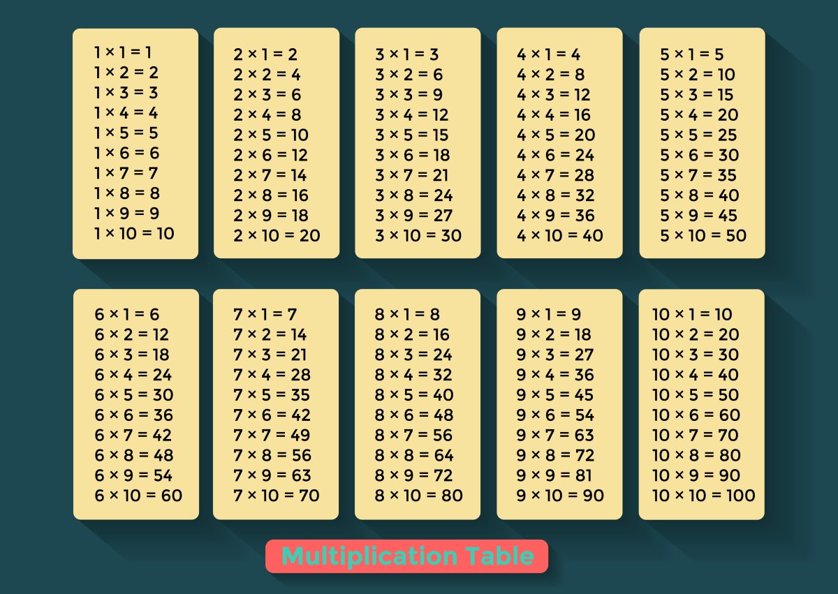 Таблица умножения на черном фоне