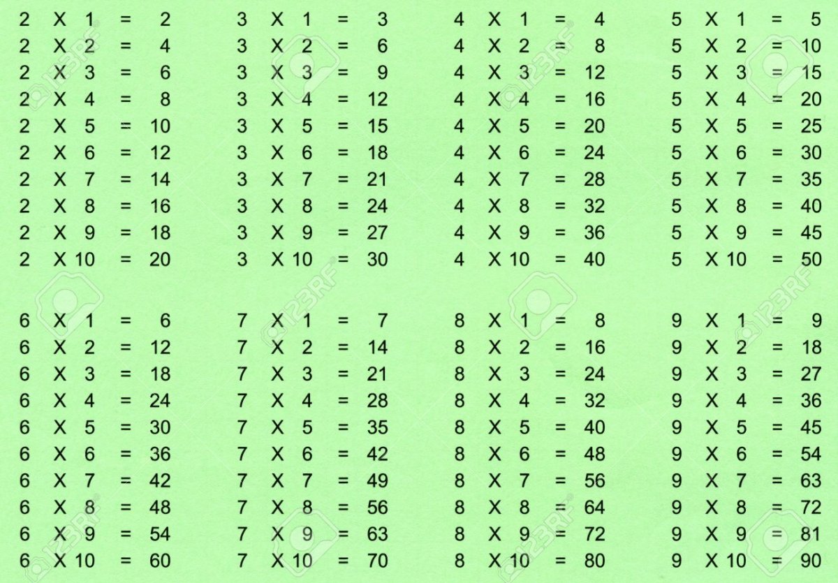 Таблица умножения красивая