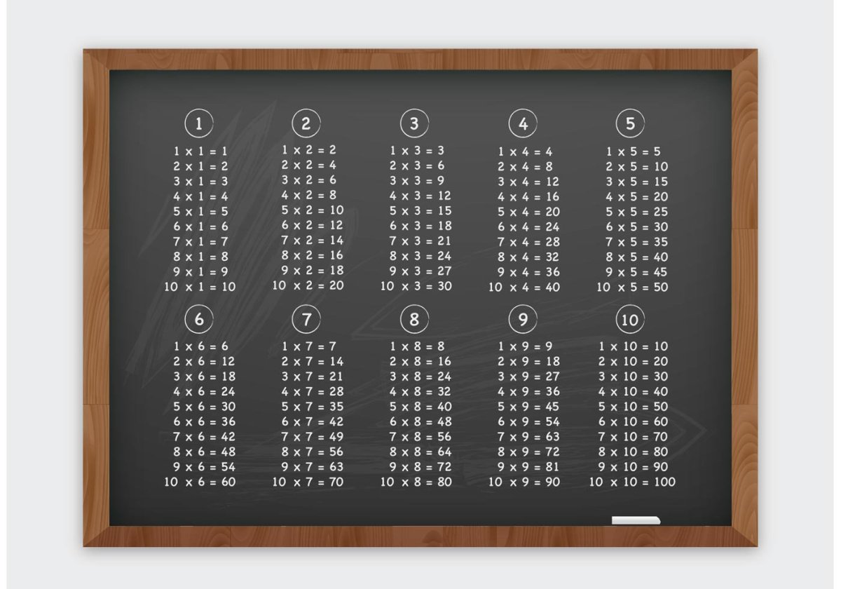 Векторная таблица умножения