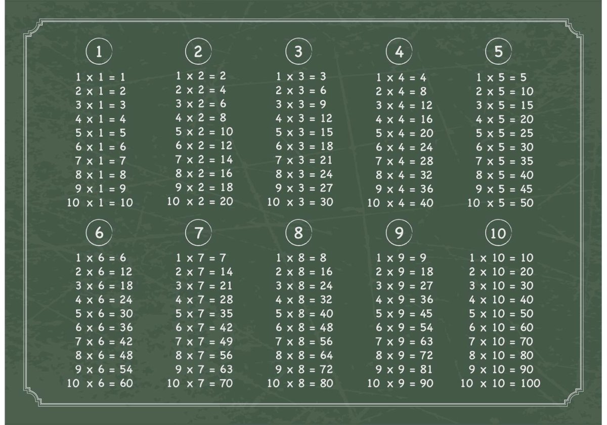 Таблица умножения на доске