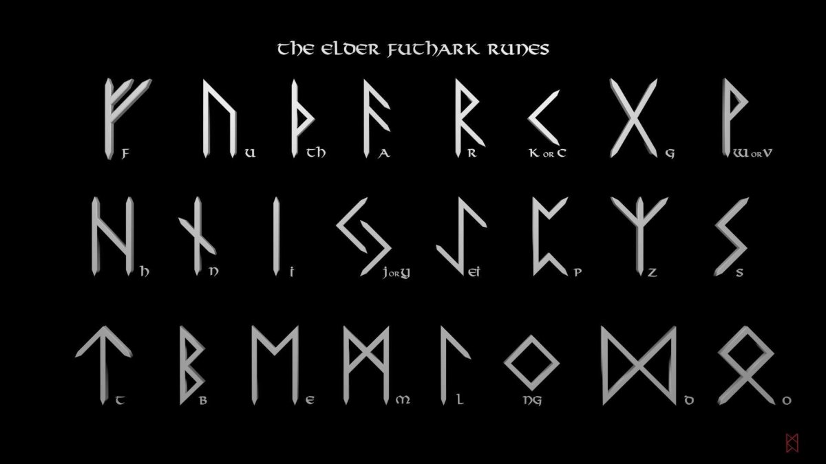 Футарк Викинг руны