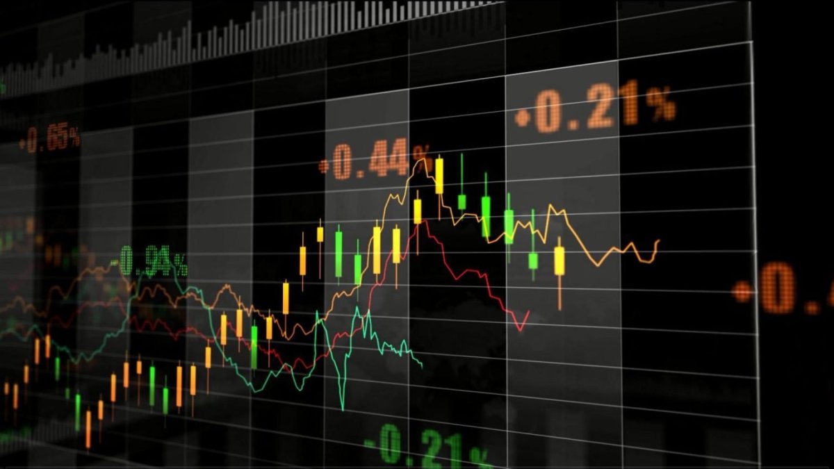 Красивые графики на форекс