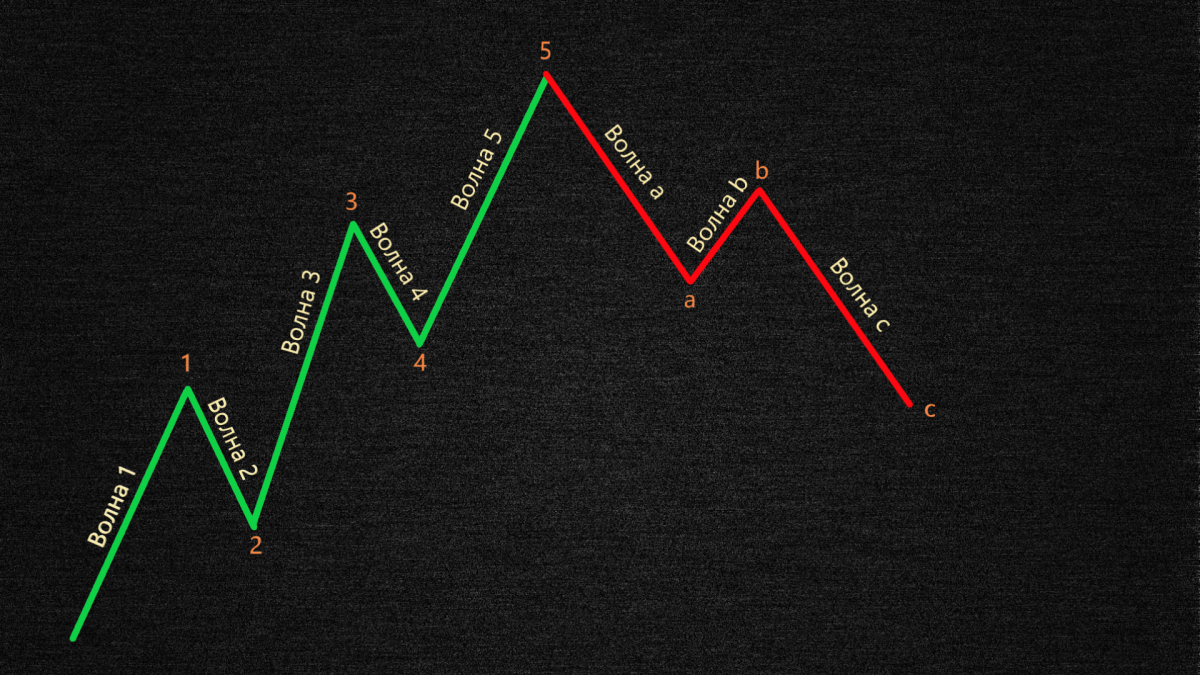 Обои трейдера на рабочий стол