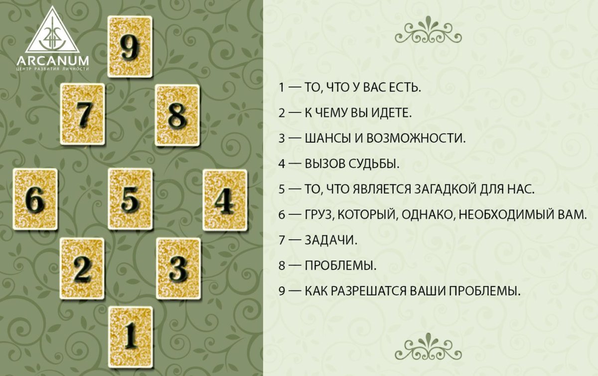 Таро Уэйта младшие арканы мечи