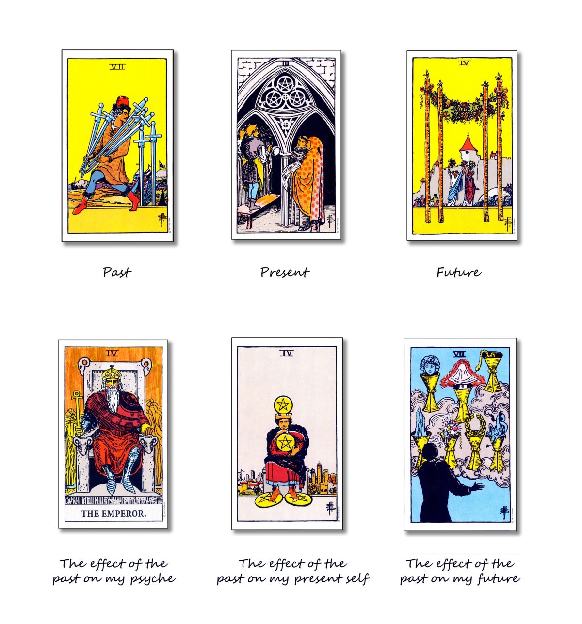 Шестерка пентаклей Таро