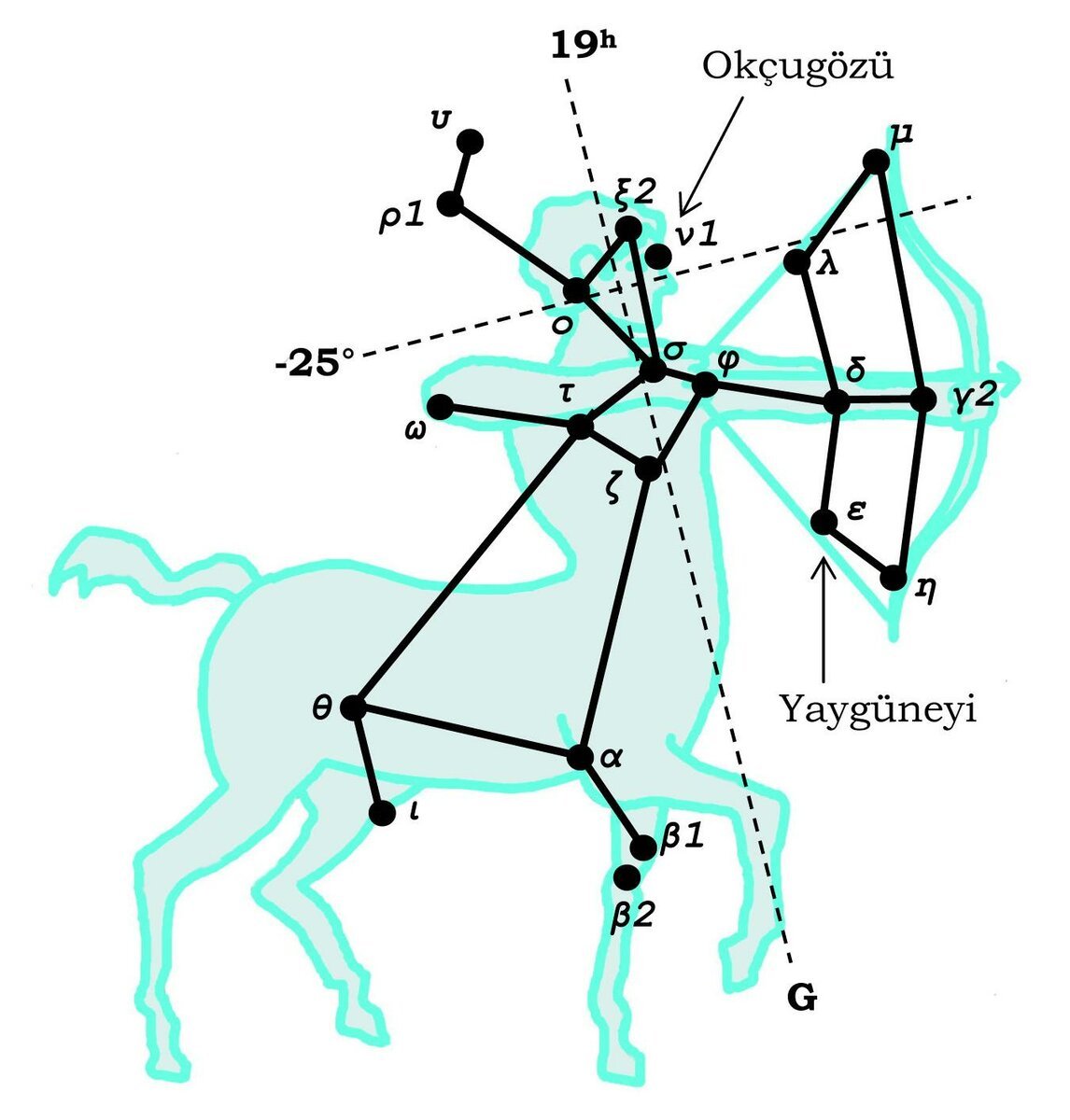 Стрелец Созвездие схема