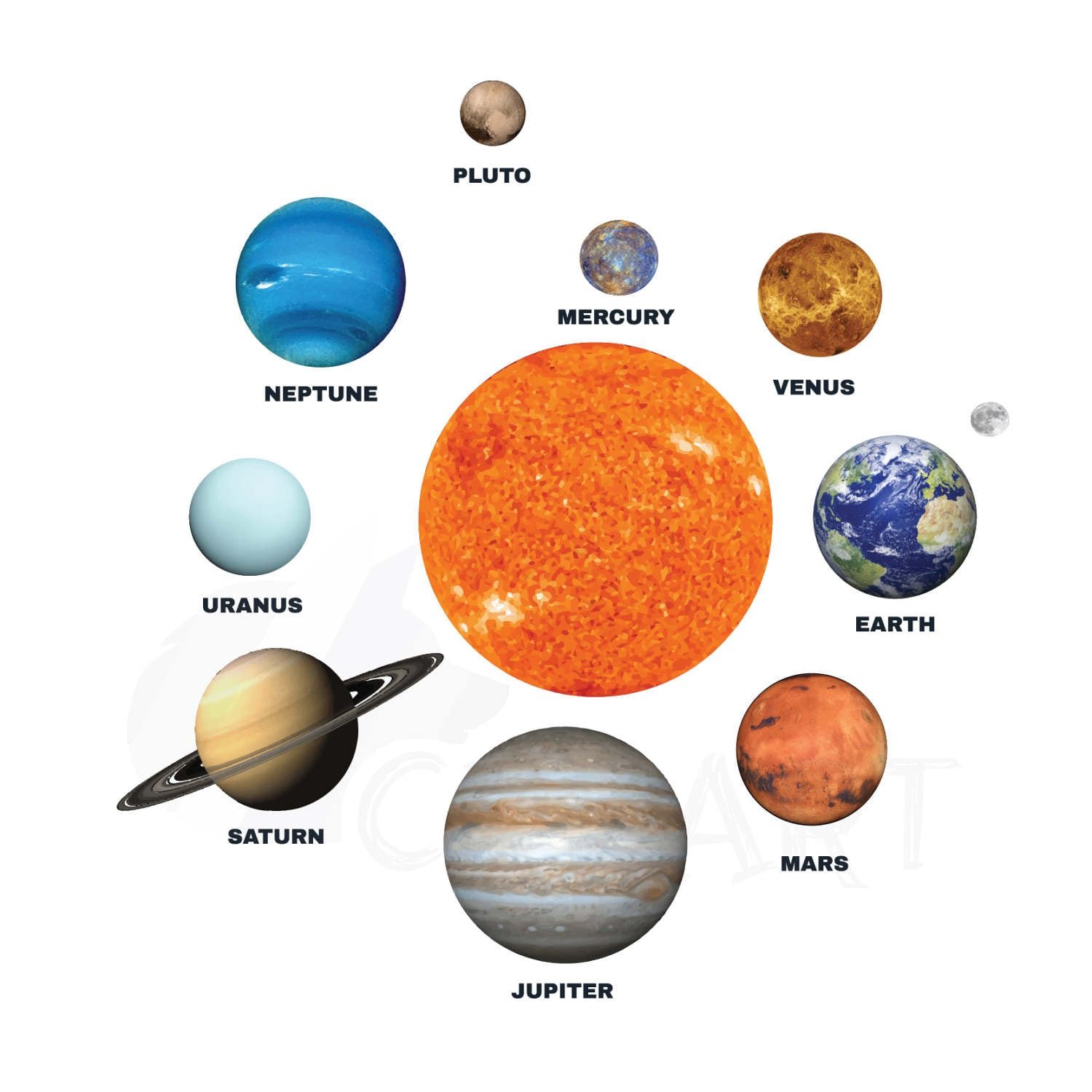 Картинка планеты солнечной системы по порядку. Планеты солнечной системы по порядку. Планеты солнечной системы для детюююю. Название планет солнечной. Название всех планет по порядку.