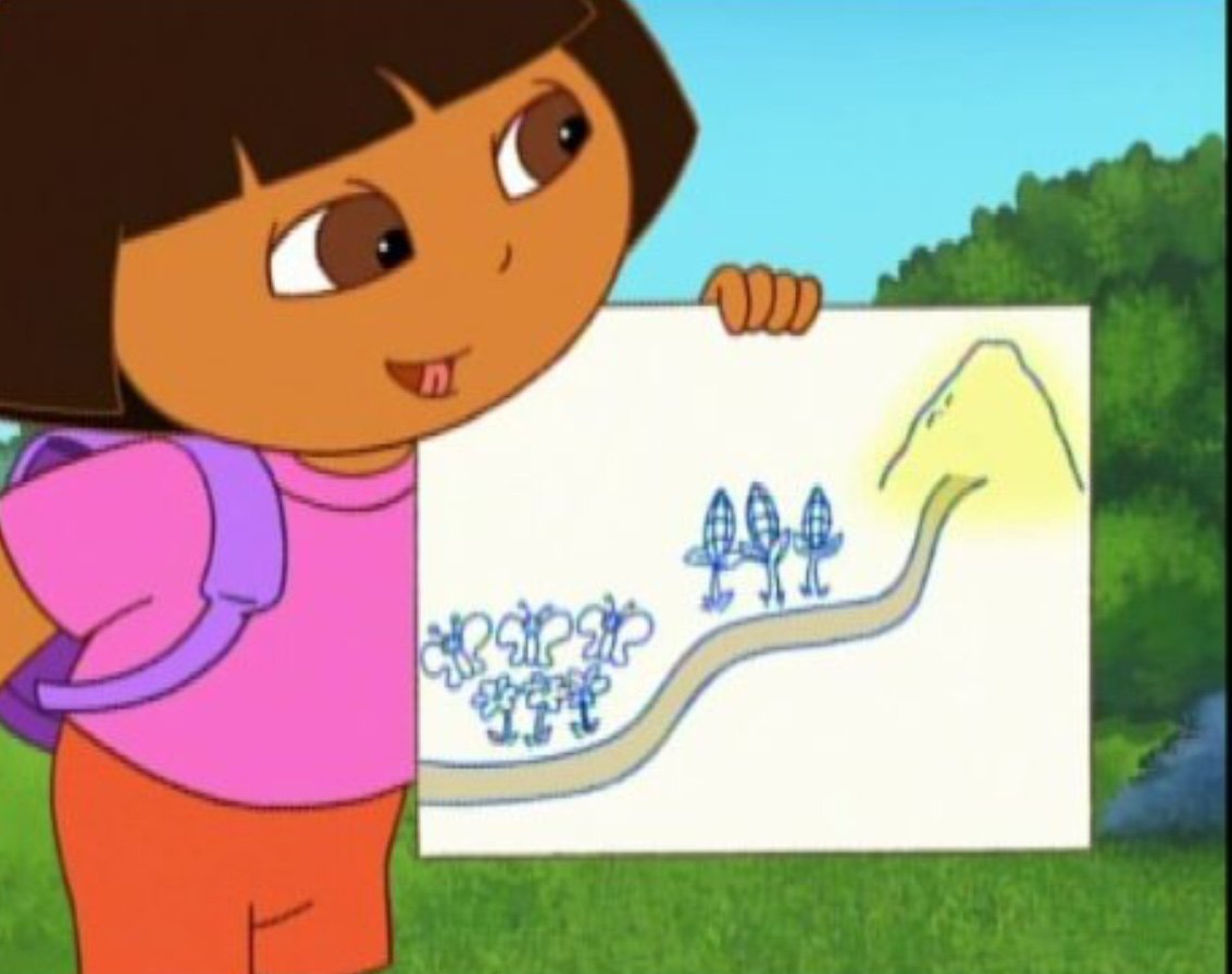 Даша путешественница карта