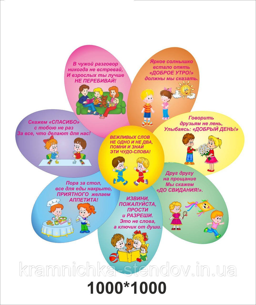 Что такое вежливость для детей