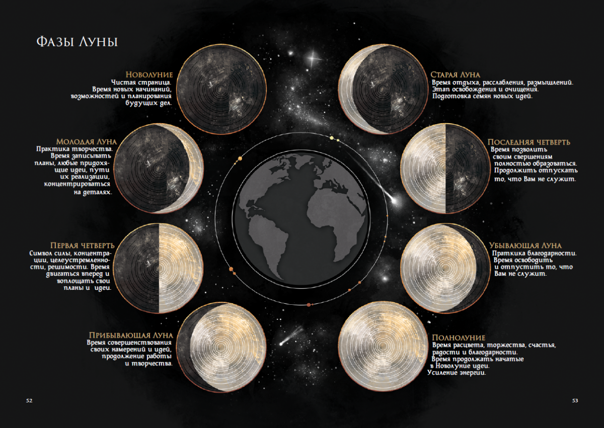 Фазы Луны phases of the Moon