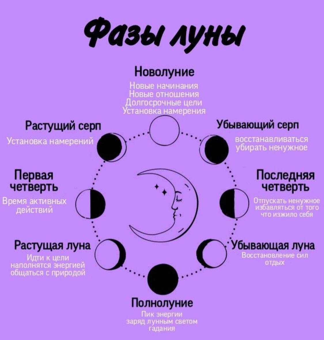 Фазы Луны для ведьмочек