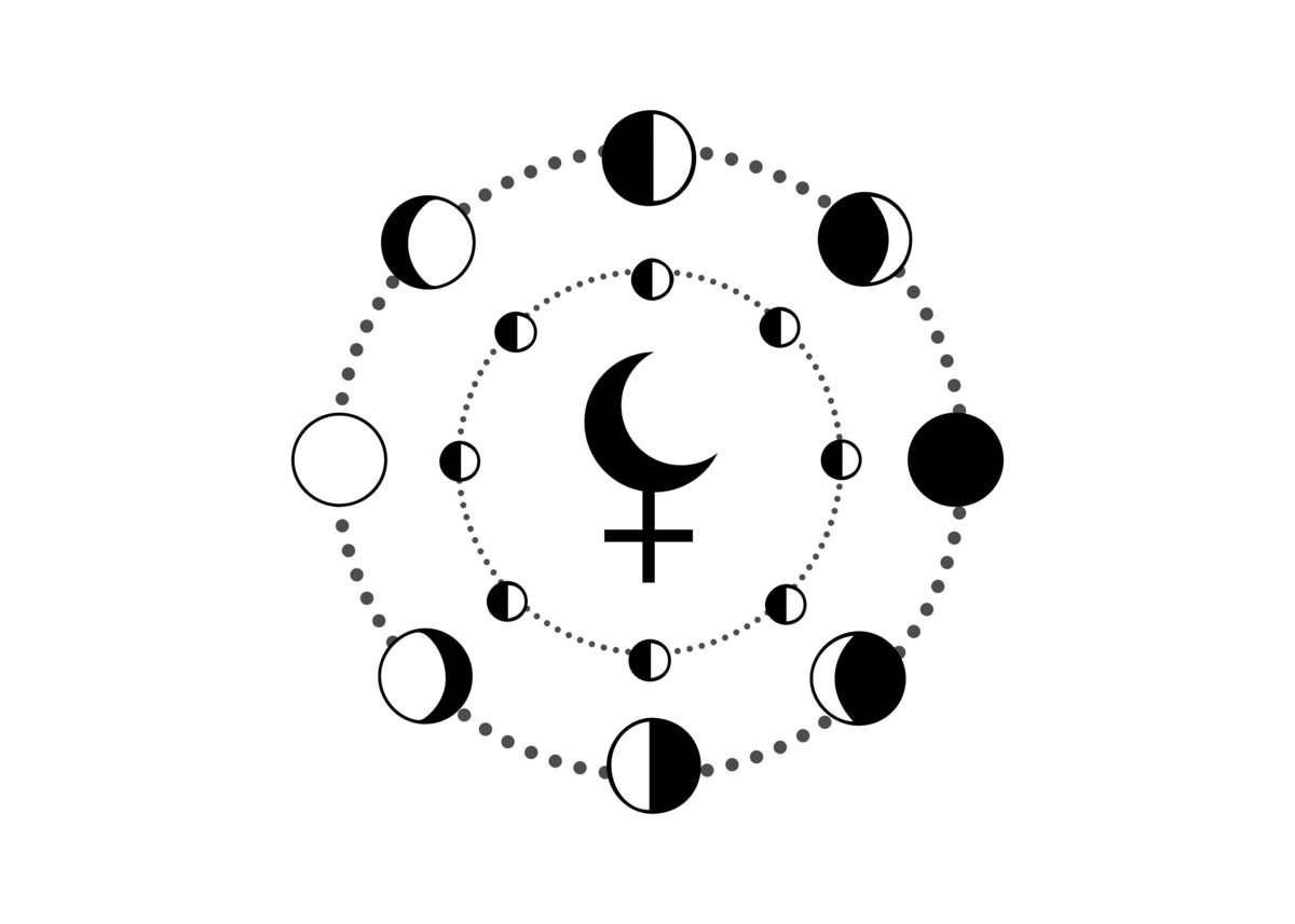 Moon phases