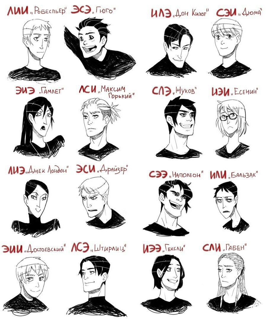 Соционические типы в картинках