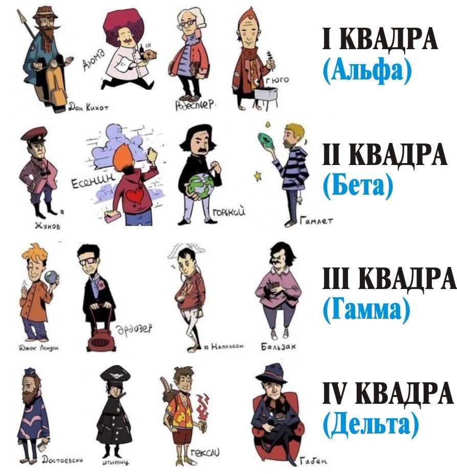 Гюго Тип личности MBTI