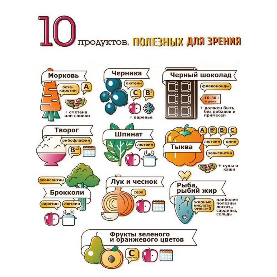 Витамины на белом фоне