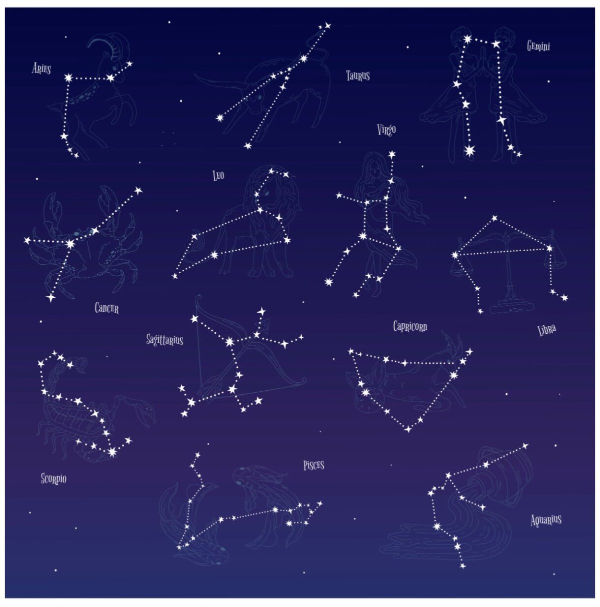 Созвездия 12 знаков зодиака