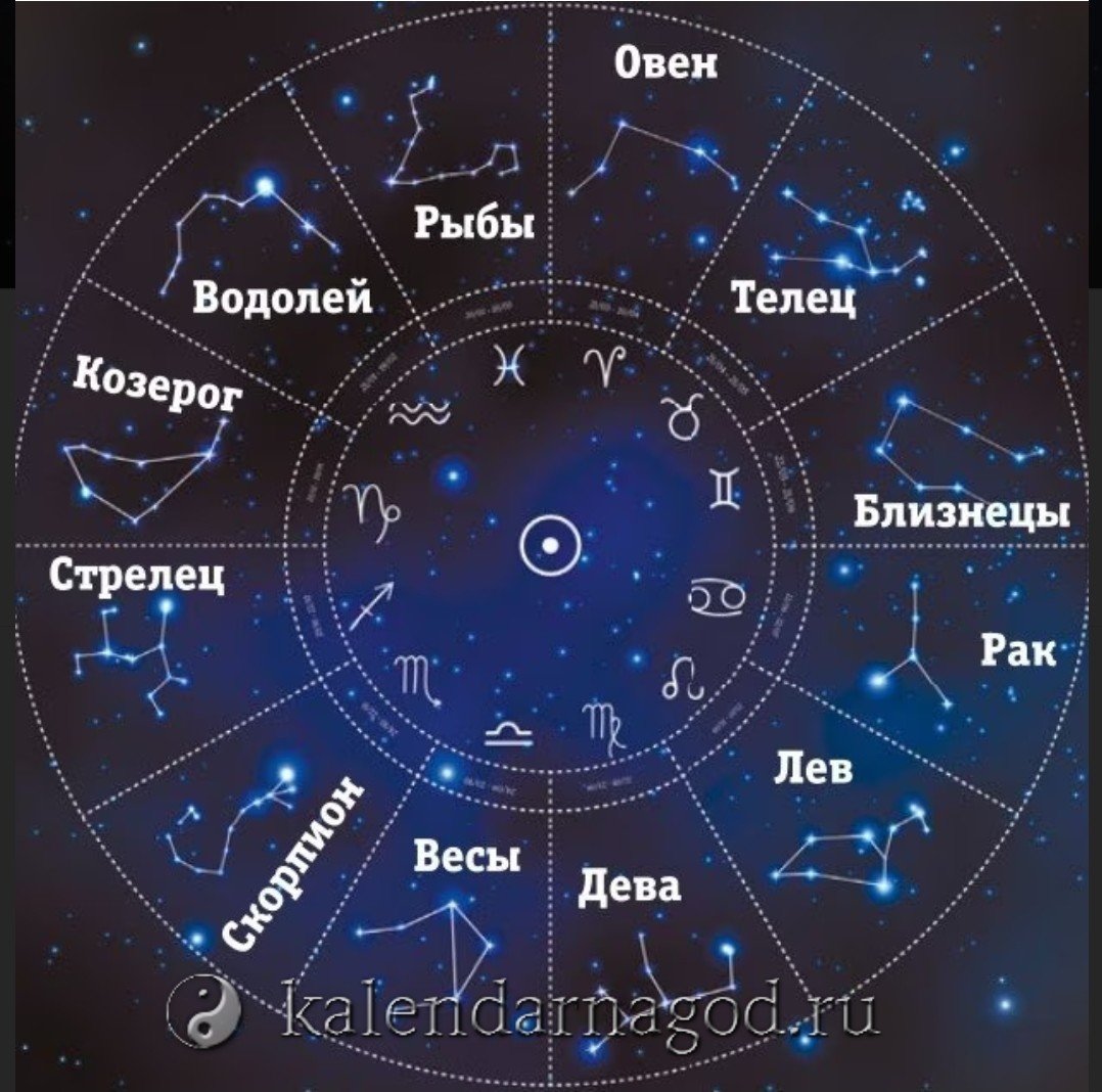 Созвездие Скорпион яркие звезды