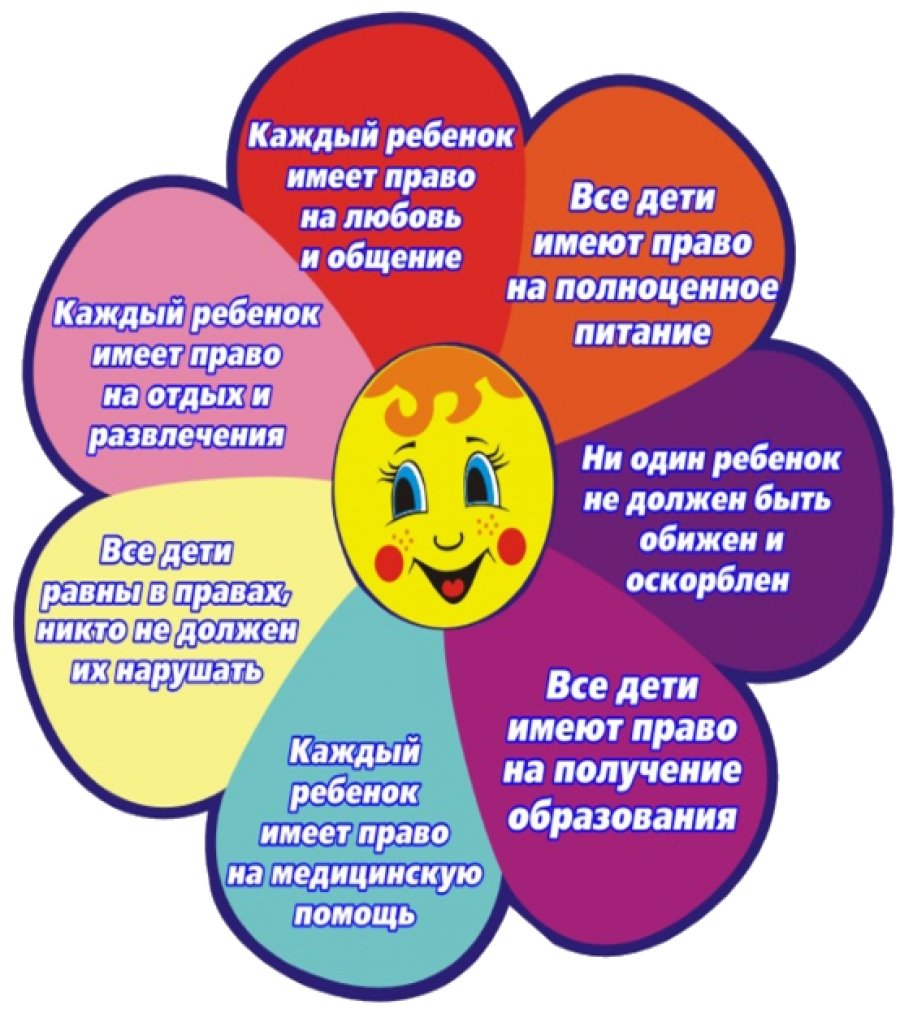 Большие права маленького ребенка