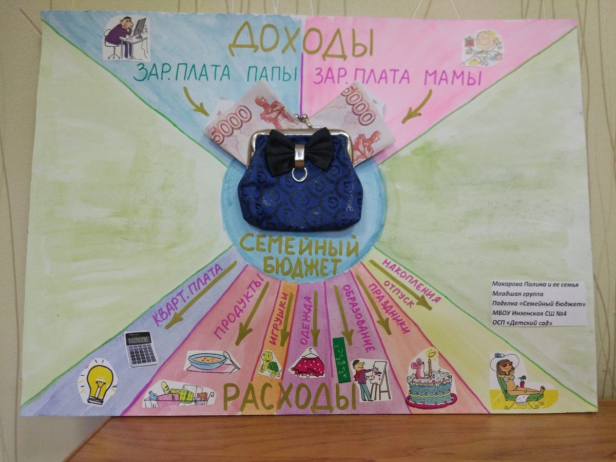 Семейный бюджет на прозрачном фоне