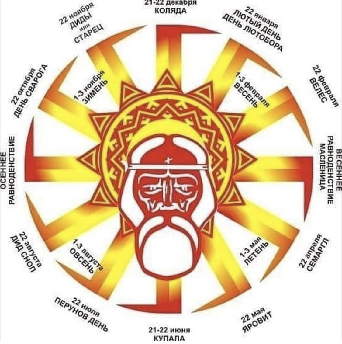 Ярило древнеславянское солнце