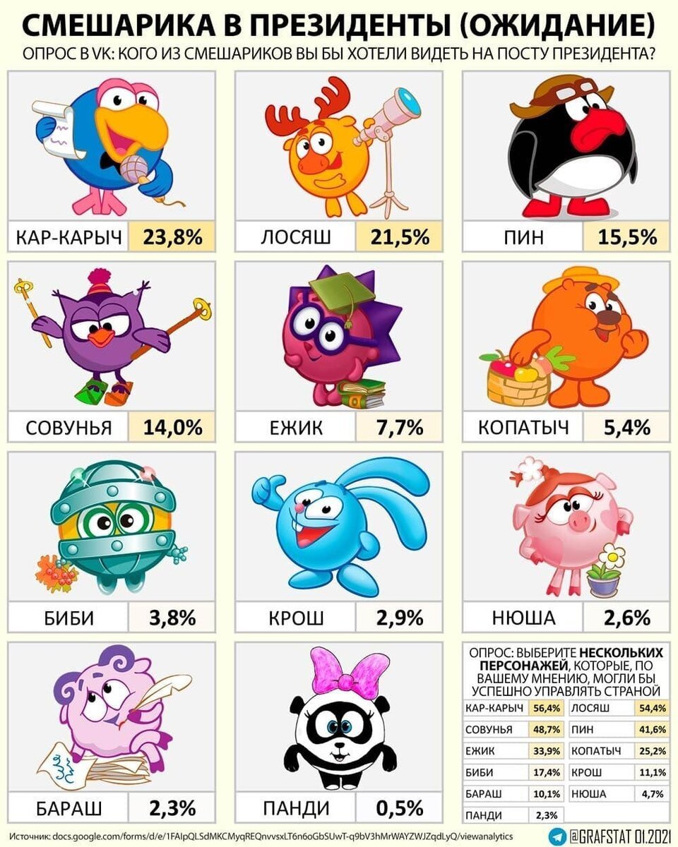 Смешарики персонажи