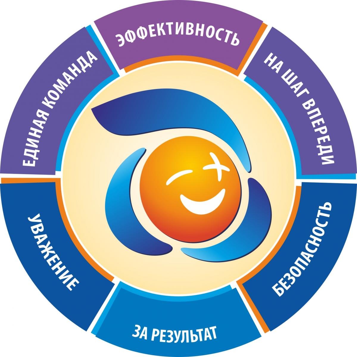 7 Потерь Бережливое производство