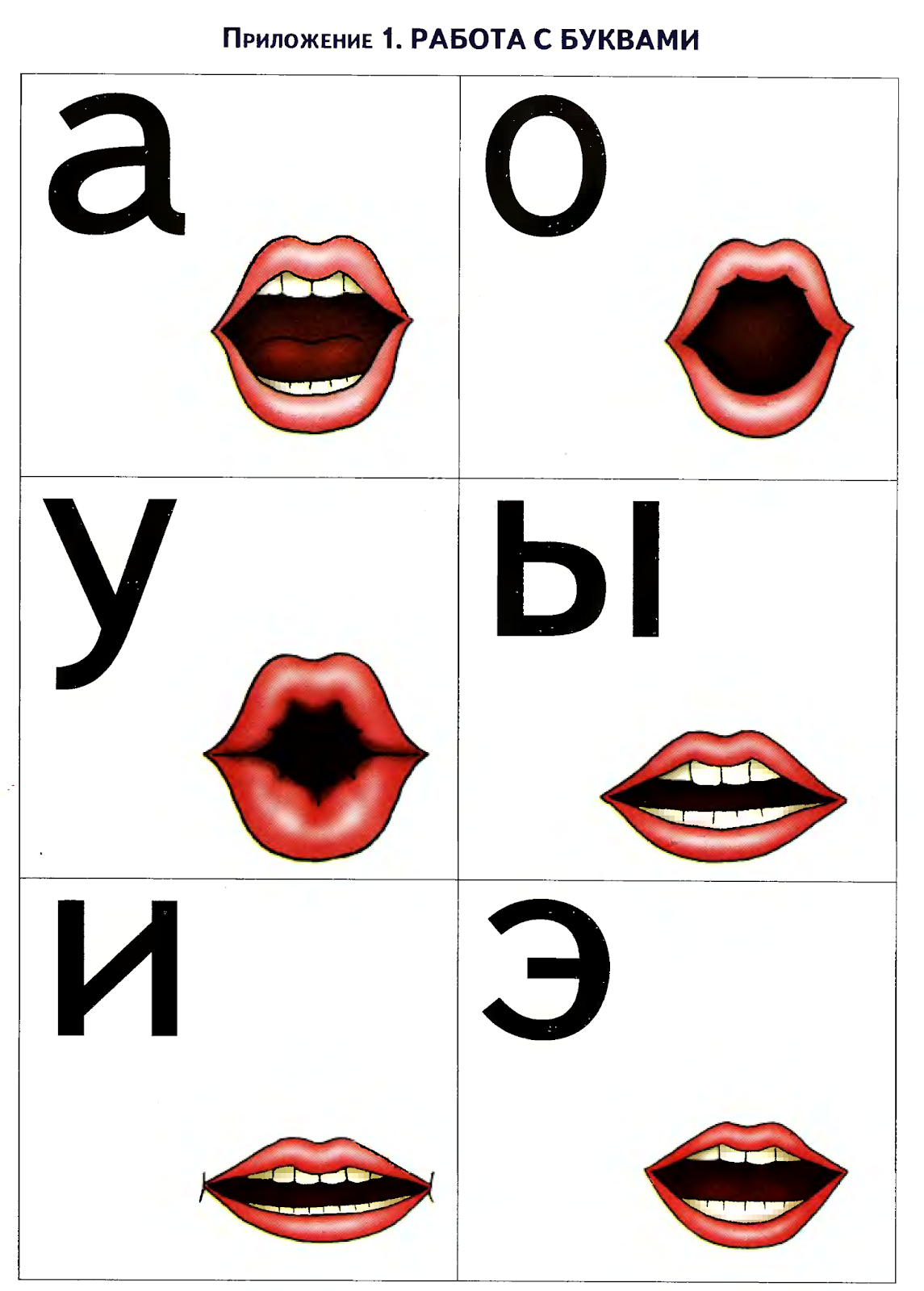 Схемы артикуляции гласных звуков