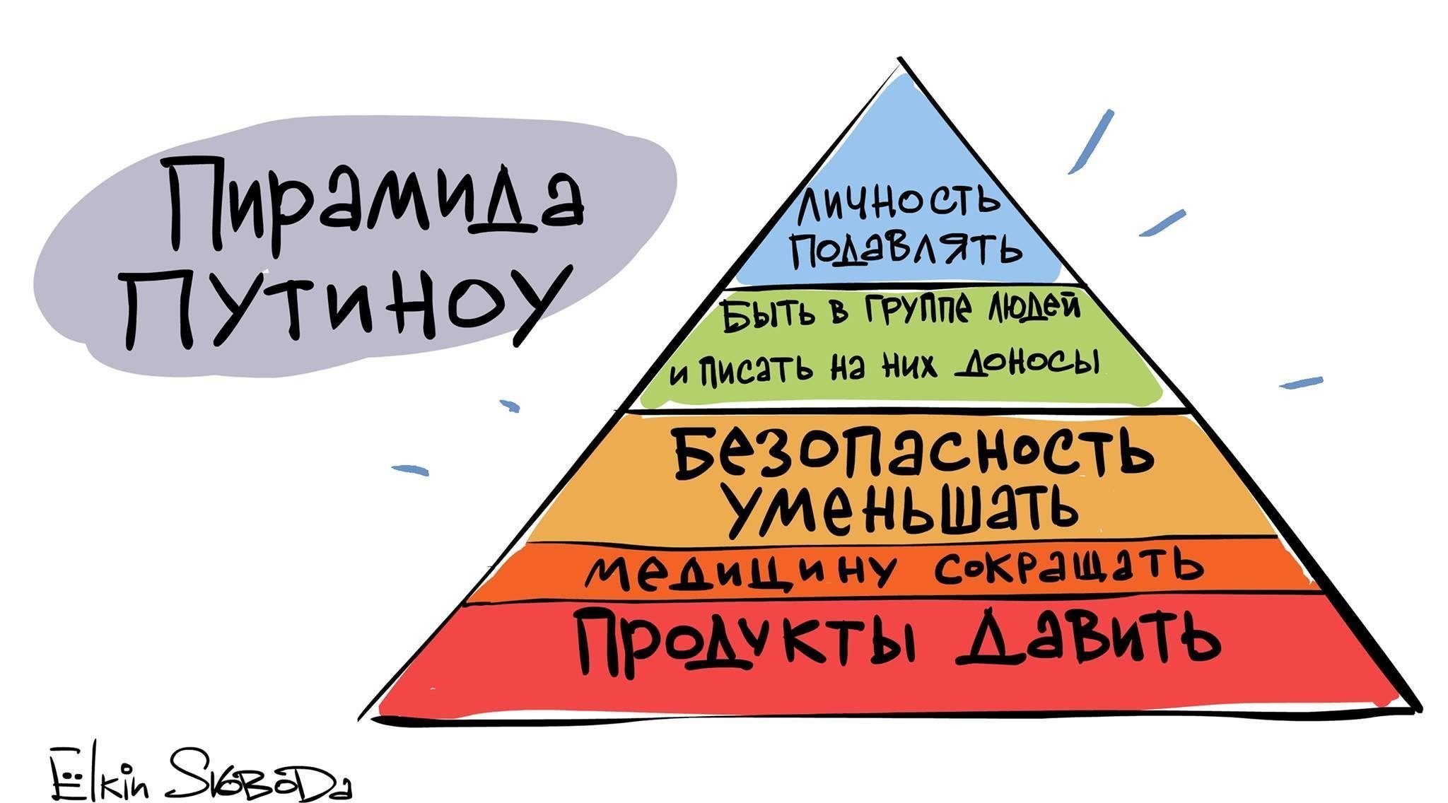 Пирамида власти прикол