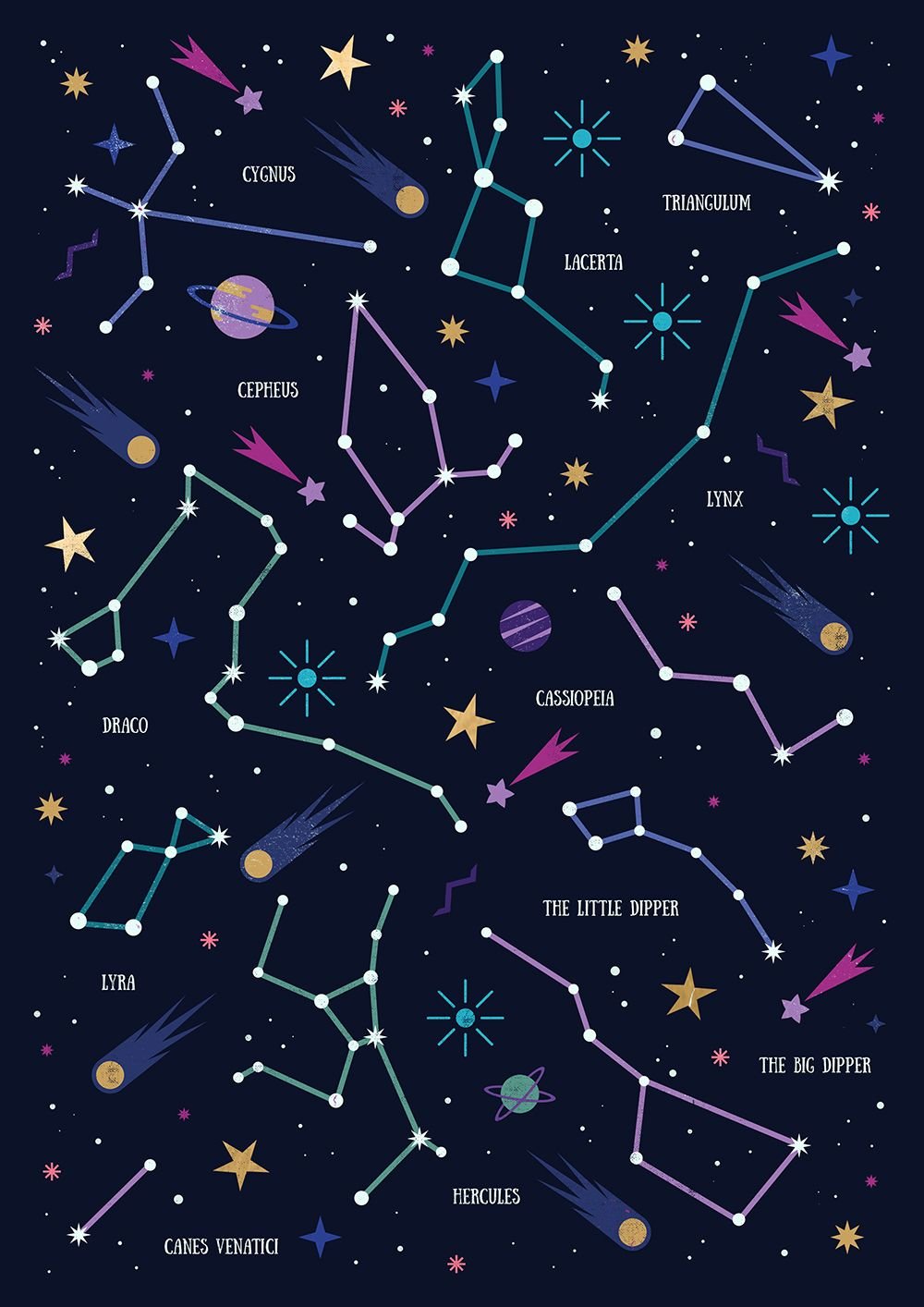 Красивые созвездия