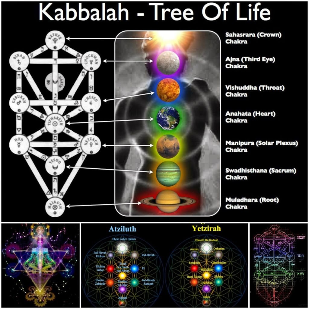 10 Сефирот древа жизни