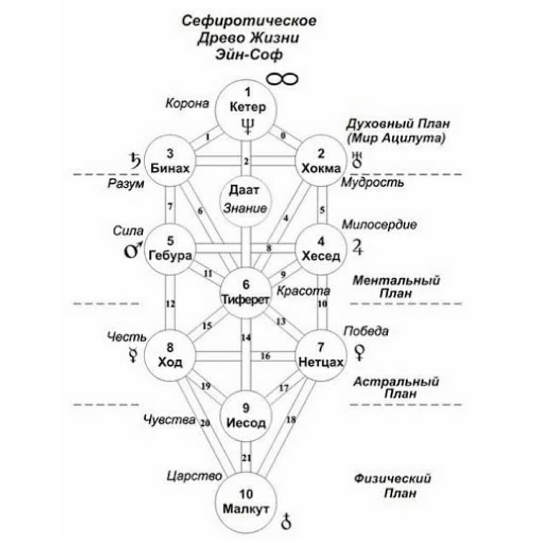 Сефер Йецира книга