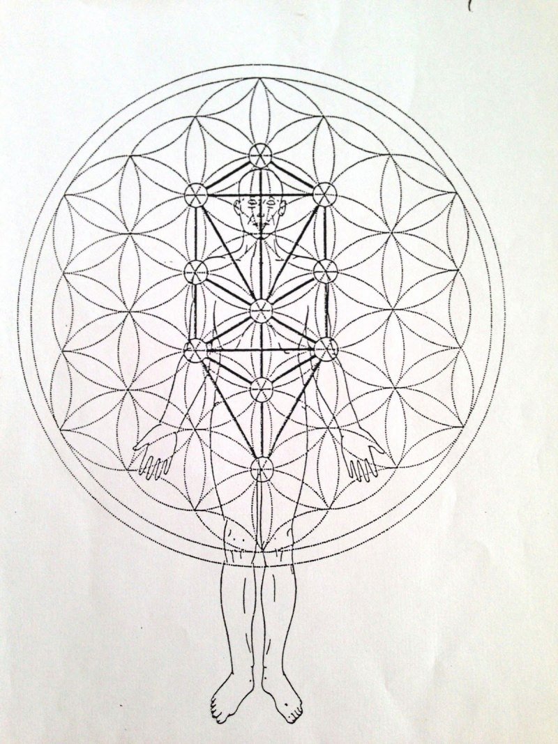 Дерево Сефирот и чакры