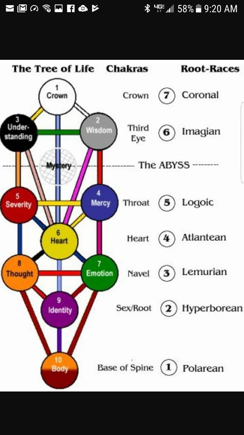 Древо Сефирот и клипот