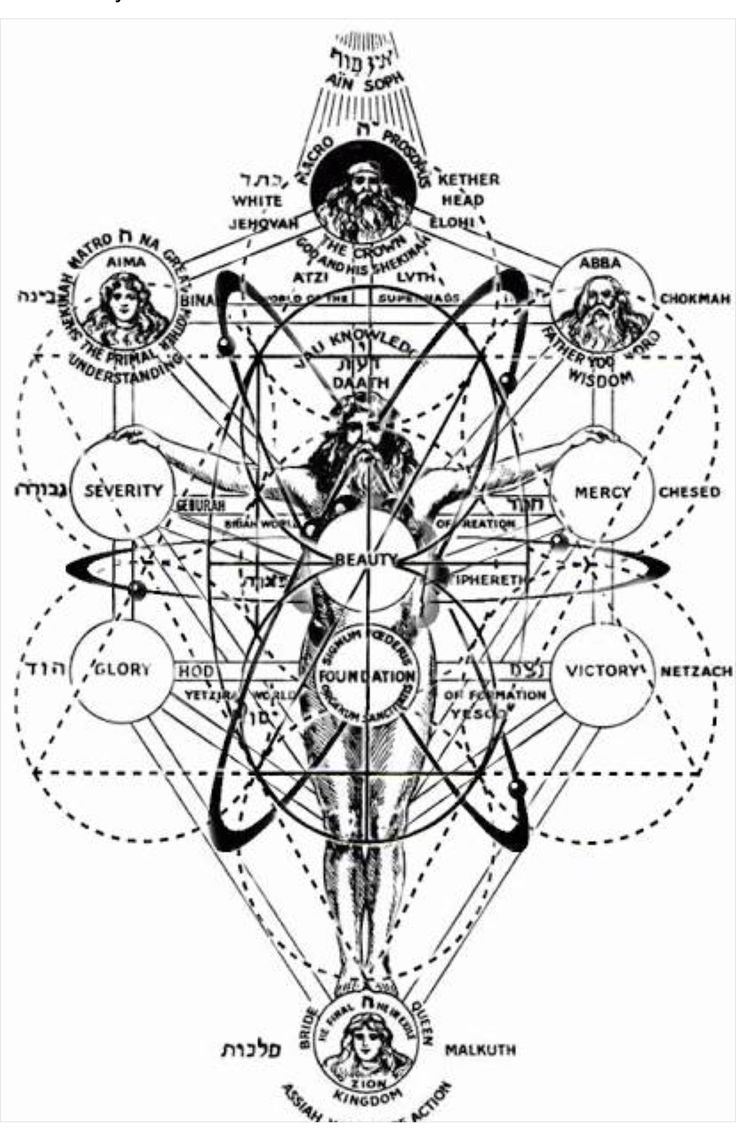 Древо Сефирот Бердина