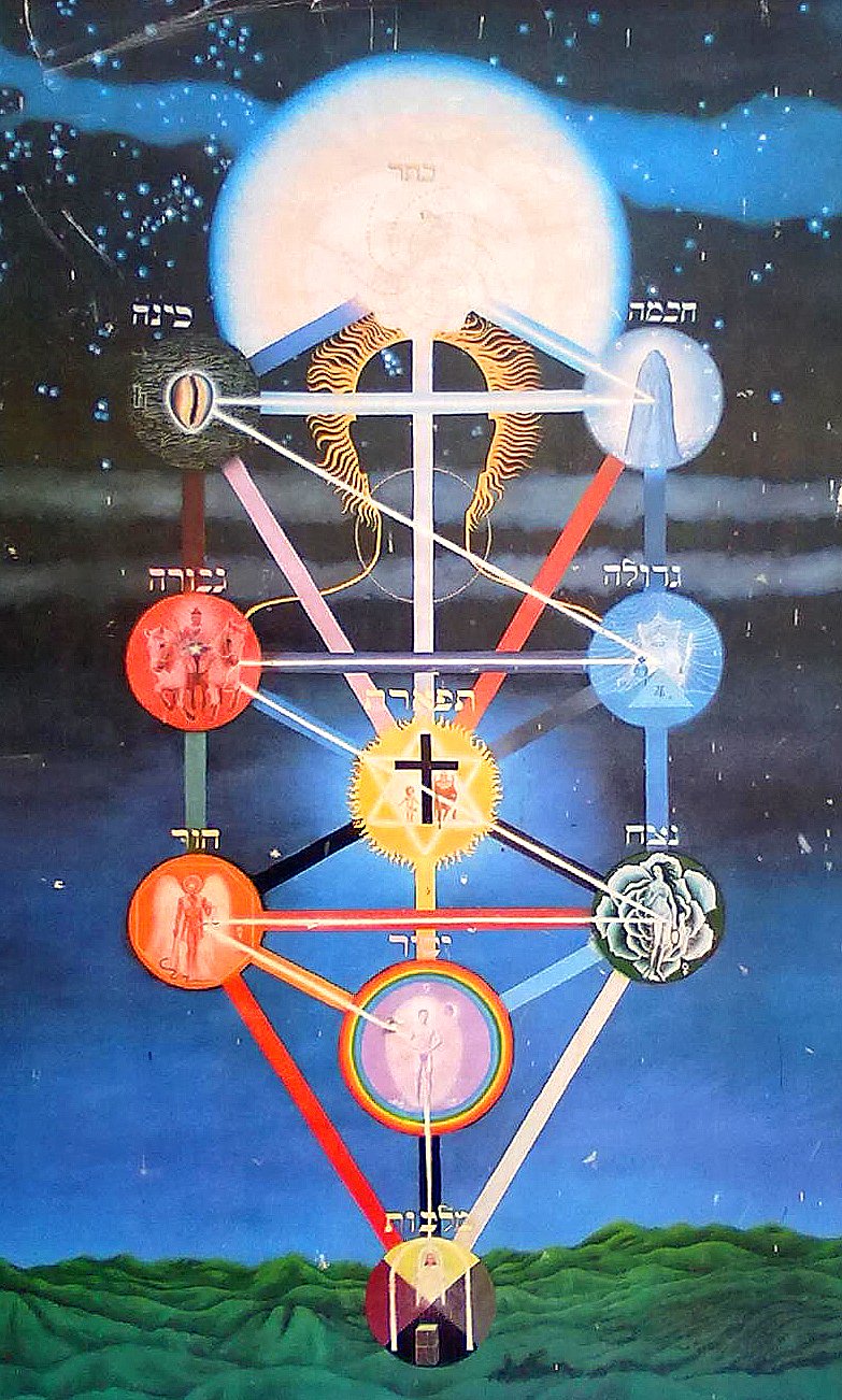 Дерево Сефирот Древо жизни