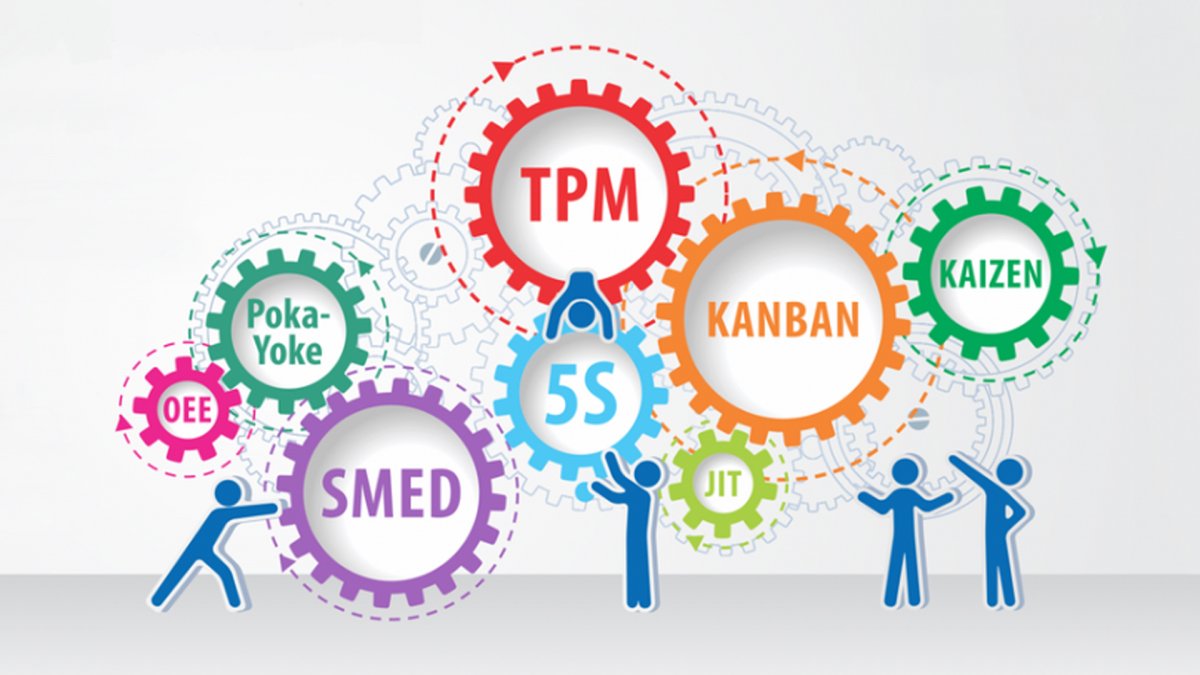Инструменты бережливого производства