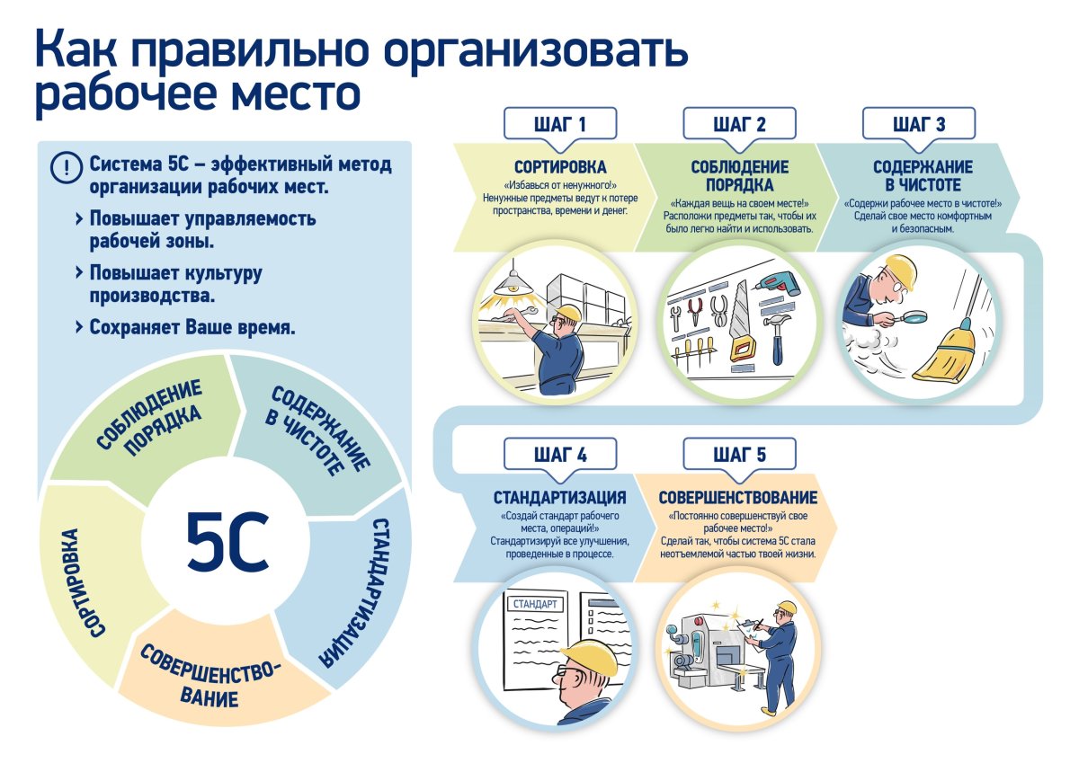Бережливое производство система организации рабочих мест 5с