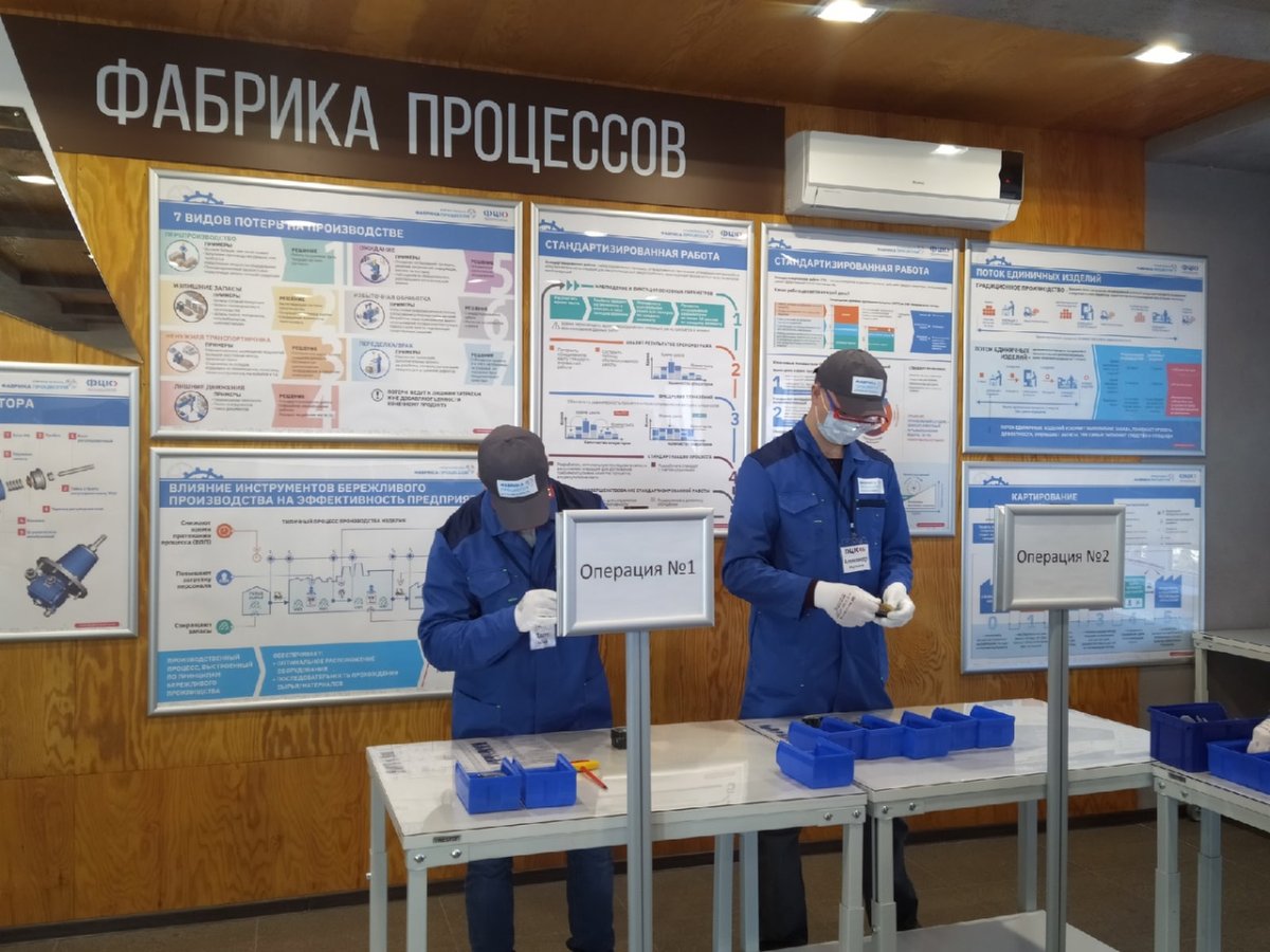 Фабрика процессов