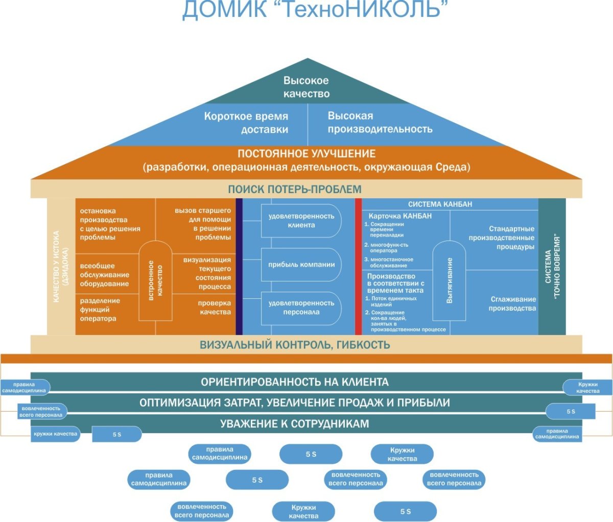 Система Тойота Бережливое производство