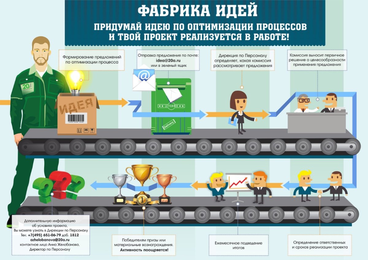 Бережливое производство плакаты