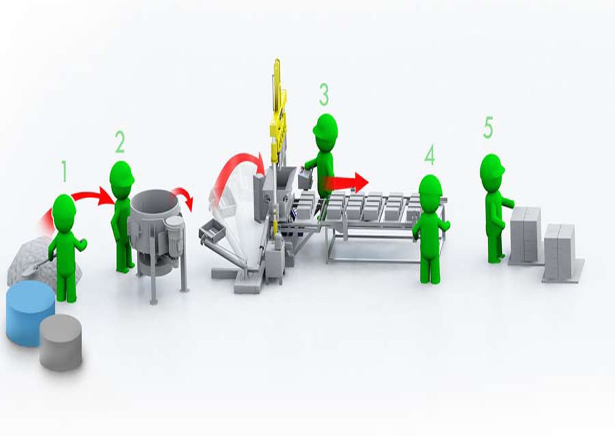 Организация производства