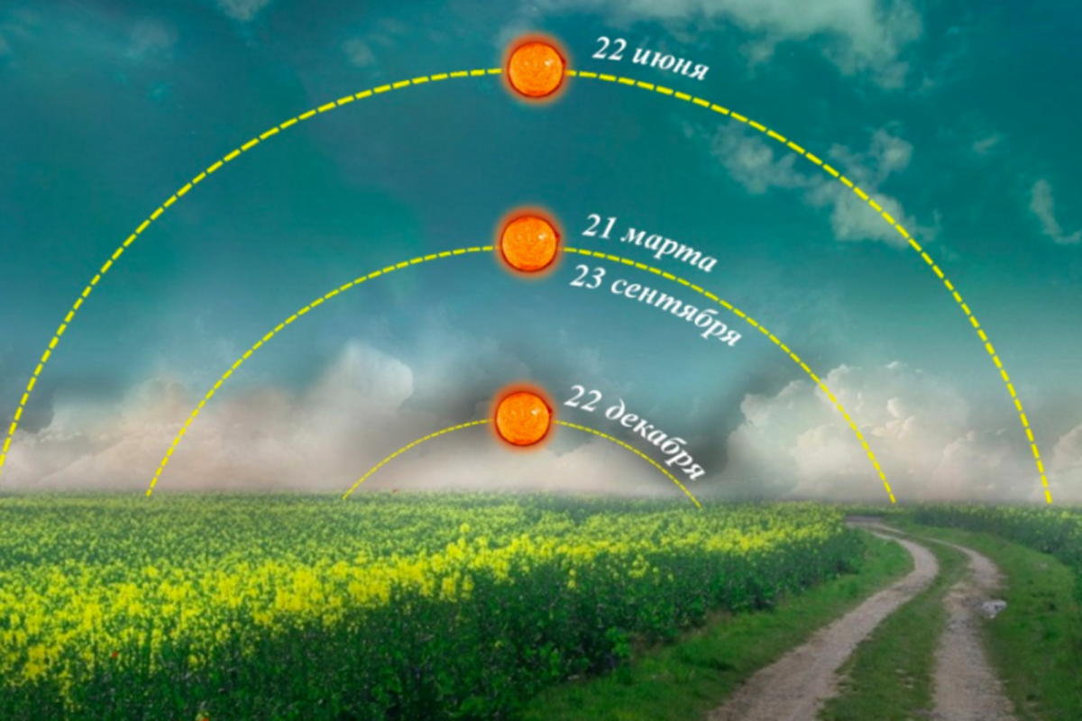 Солнце и Луна