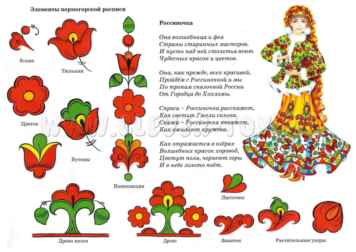 Пермогорская птица Сирин