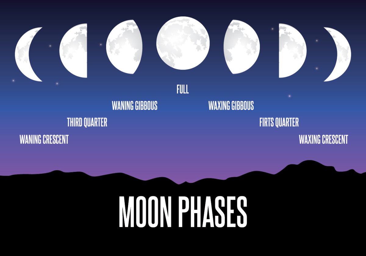 Фазы Луны красивые картинки