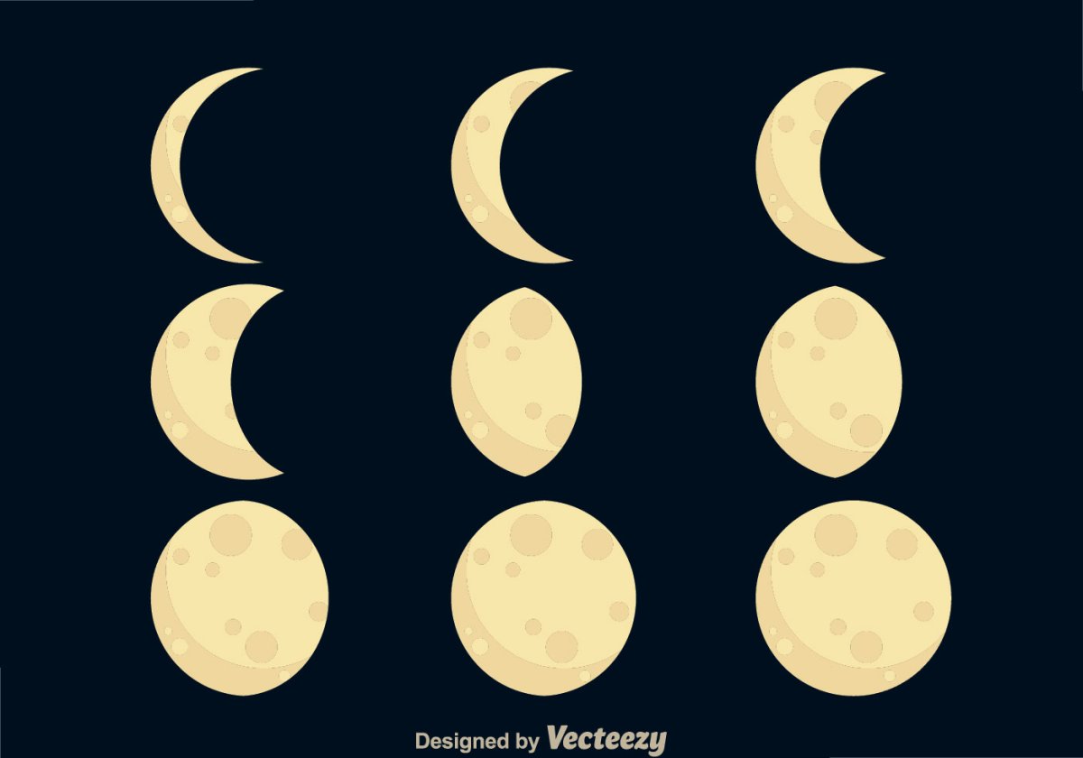 Moon phases Chart
