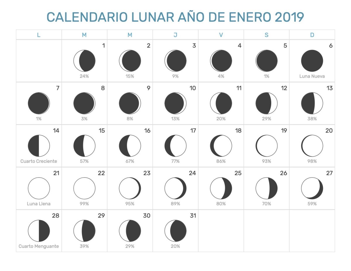 Убывающая Луна вектор